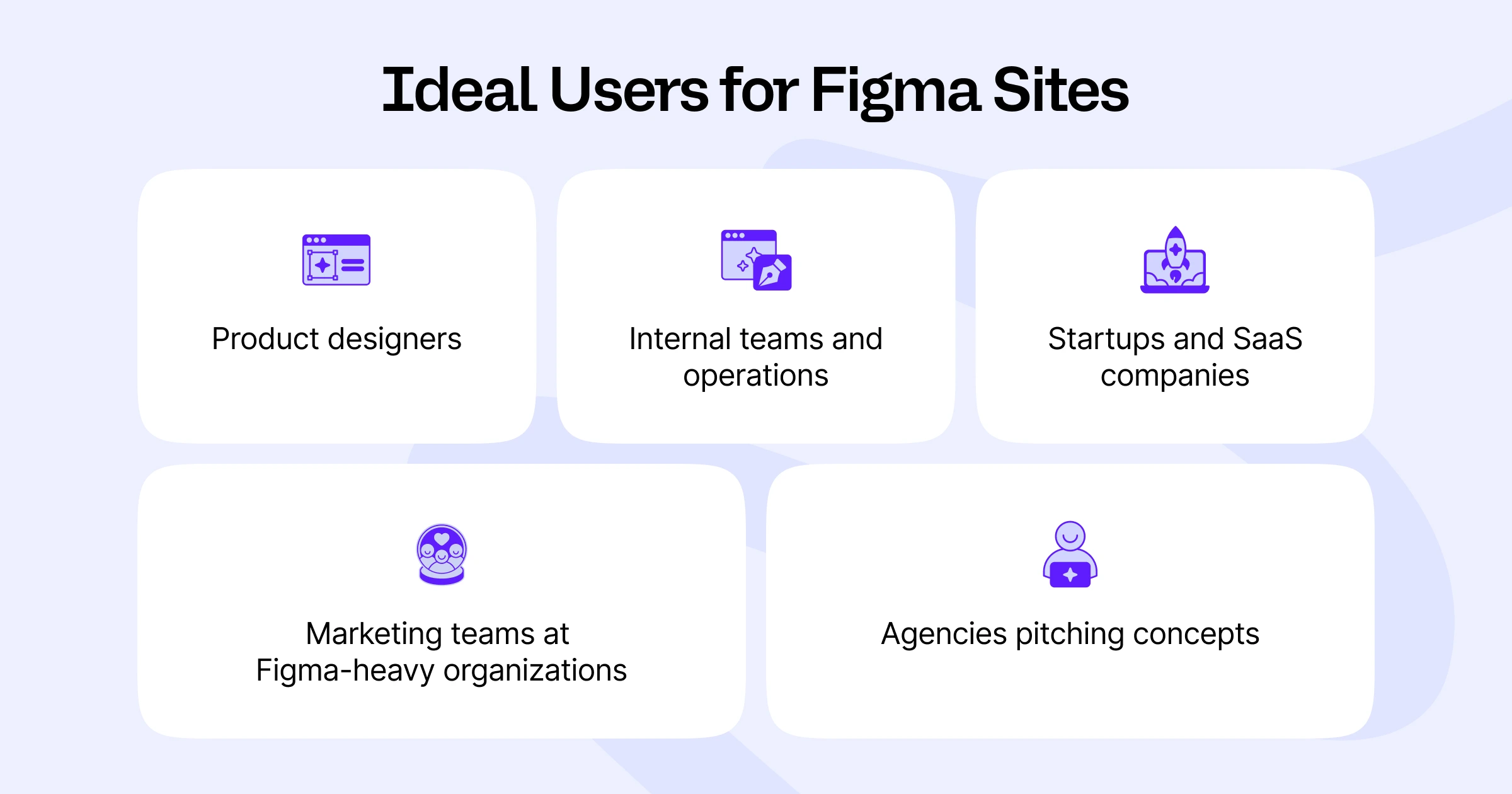 Five target user groups for Figma Sites: Product designers, Internal teams and operations, Startups and SaaS companies, Marketing teams at Figma-heavy organizations, and Agencies pitching concepts