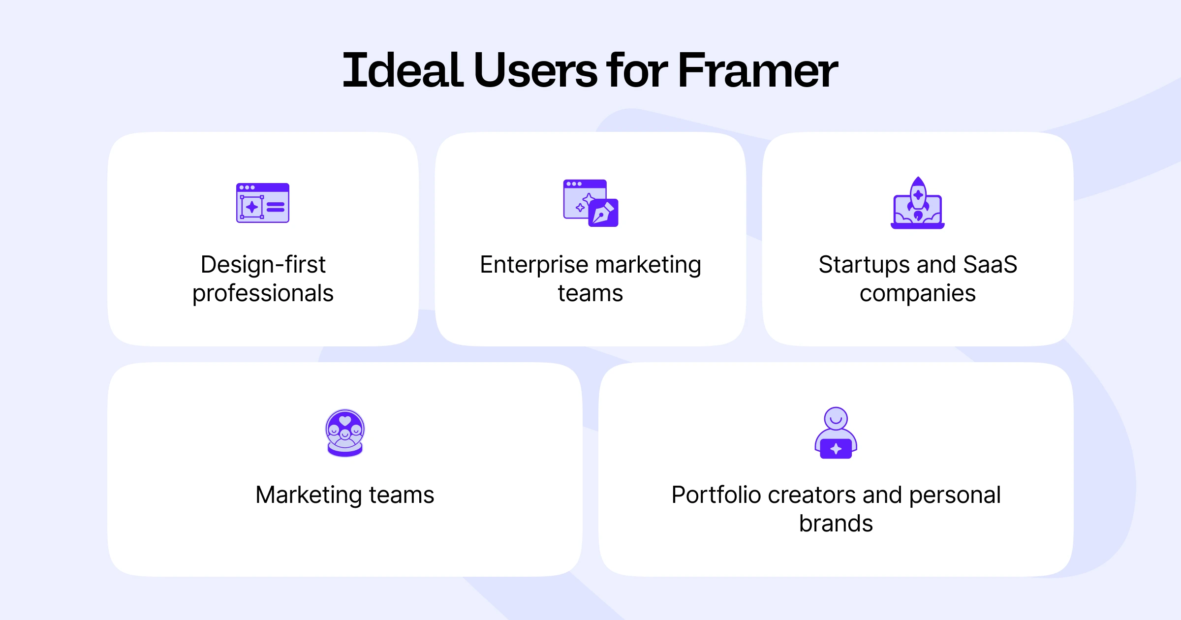 Five user categories for Framer displayed in rounded cards: Design-first professionals, Enterprise marketing teams, Startups and SaaS companies, Marketing teams, and Portfolio creators and personal brands