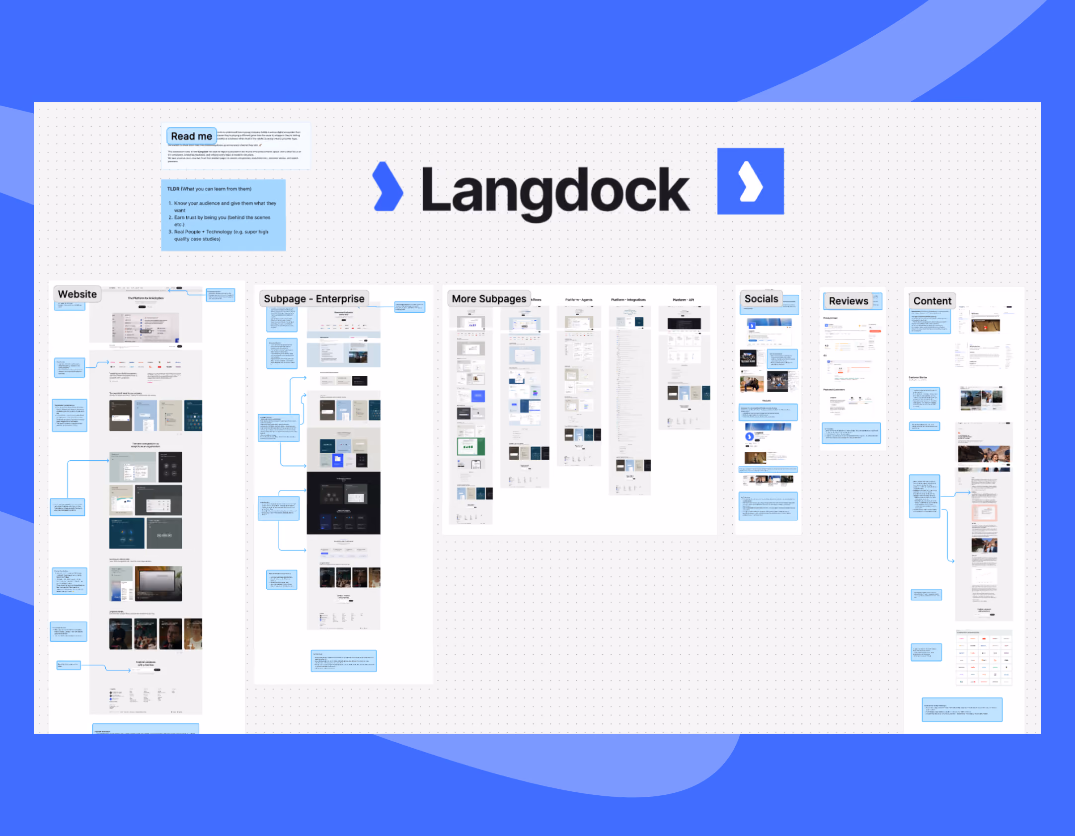Wordpress to Webflow Migration Guide