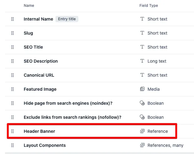 Contentful content model fields for on-page SEO, including SEO title, SEO description, and canonical URL