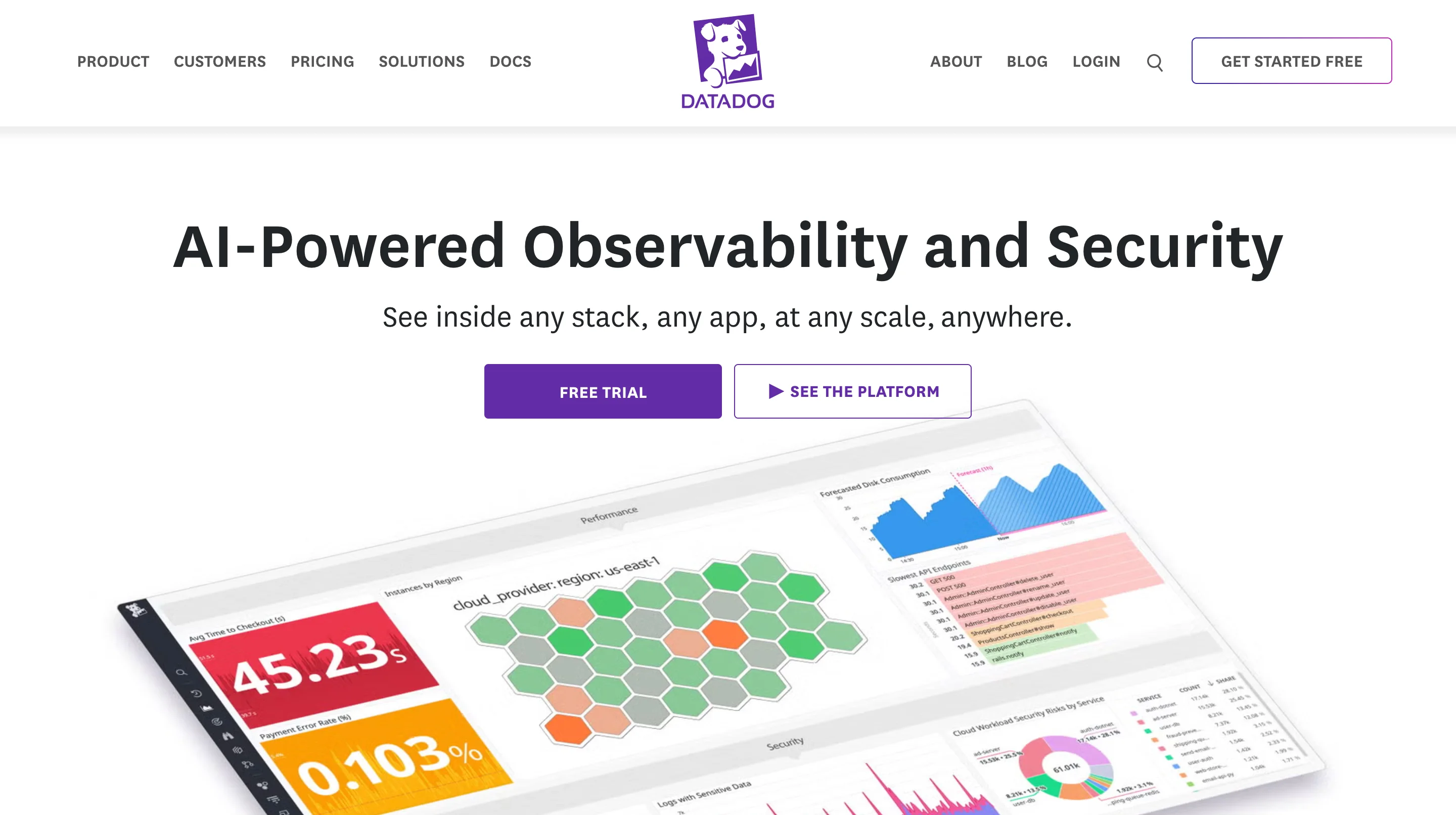 Datadog homepage hero with the headline "AI-Powered Observability and Security," subtext "See inside any stack, any app, at any scale, anywhere," Free Trial and See the Platform buttons, and a dashboard preview showing performance metrics, a hexagon map, and security charts.