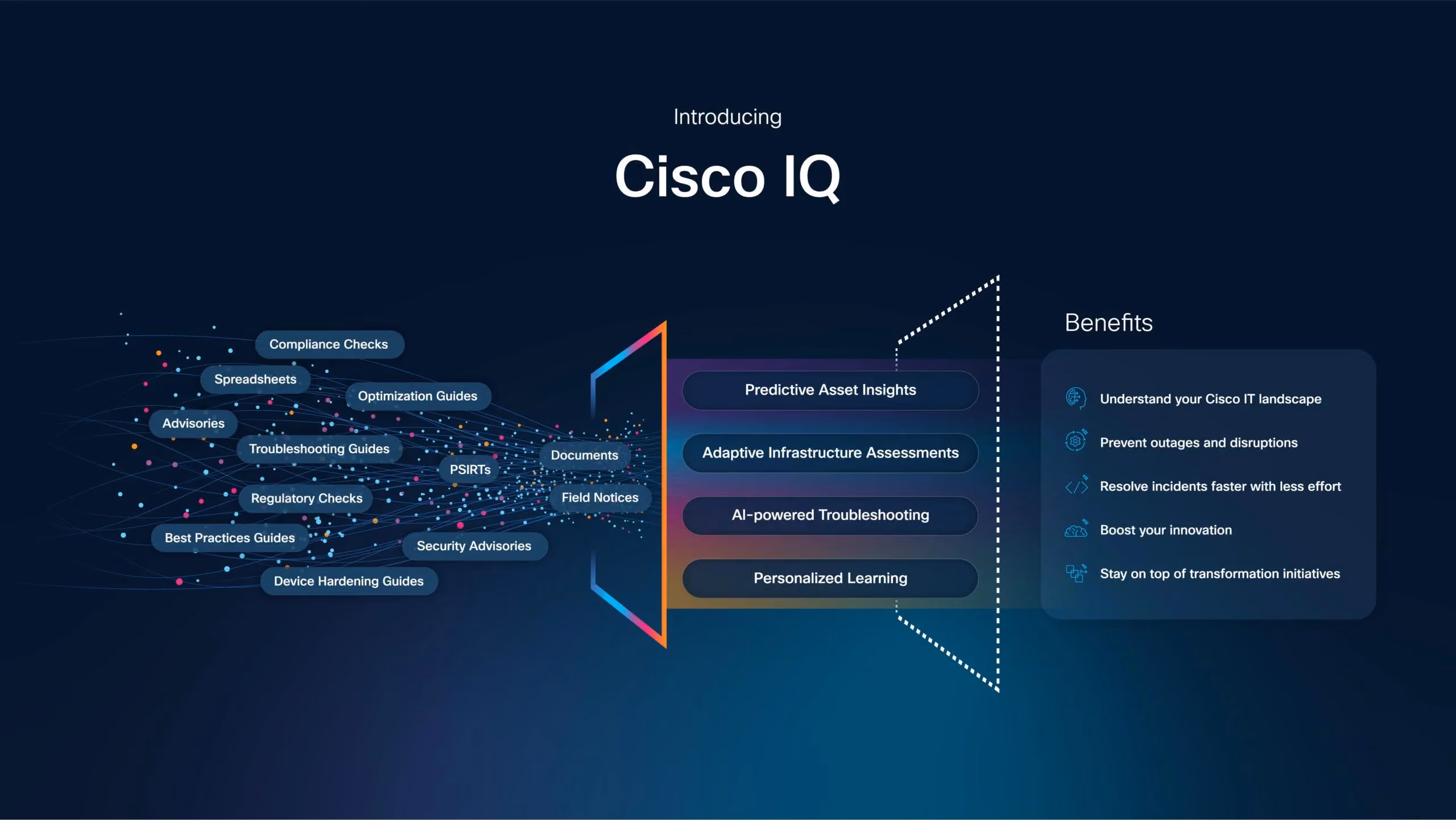 Cisco IQ product infographic showing how scattered IT documentation such as compliance checks, troubleshooting guides, and security advisories feeds into AI-powered features like predictive asset insights, adaptive infrastructure assessments, and personalized learning