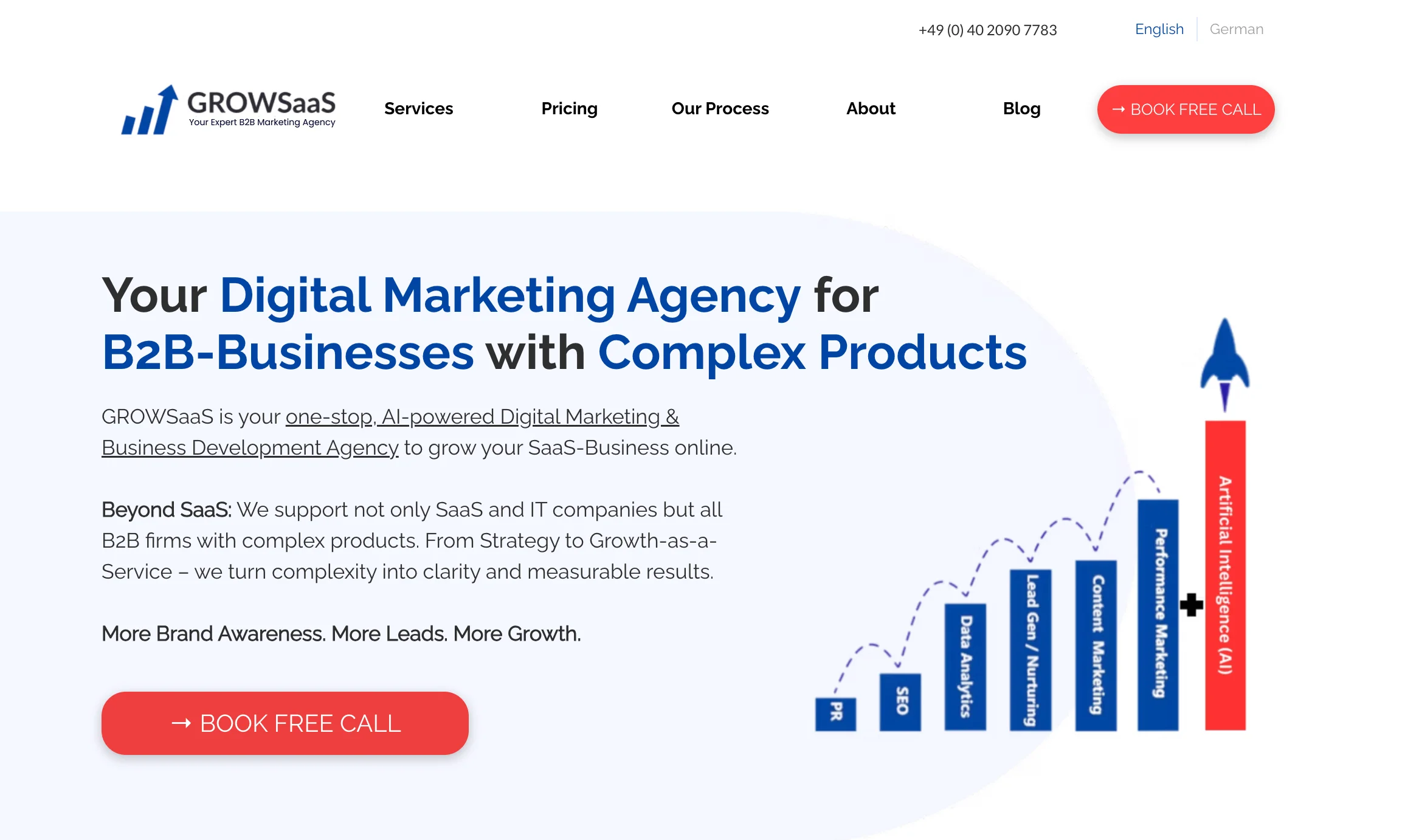 GROWSaaS SaaS marketing agency homepage reading "Your Digital Marketing Agency for B2B-Businesses with Complex Products" with a Book Free Call button and an ascending bar chart of services