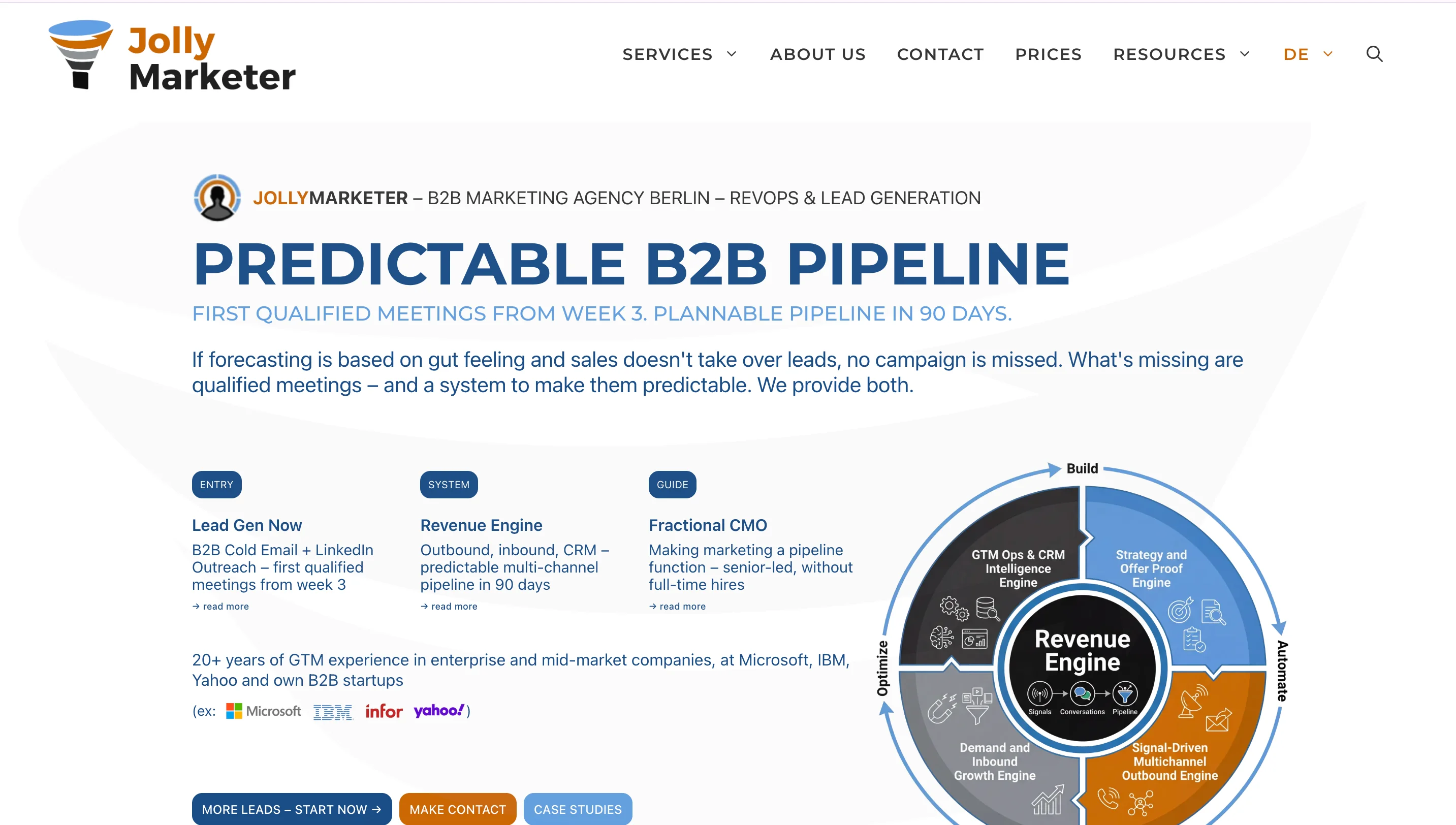 Jolly Marketer SaaS marketing agency page titled "Predictable B2B Pipeline" featuring a circular Revenue Engine diagram and service tiers for Lead Gen Now, Revenue Engine, and Fractional CMO