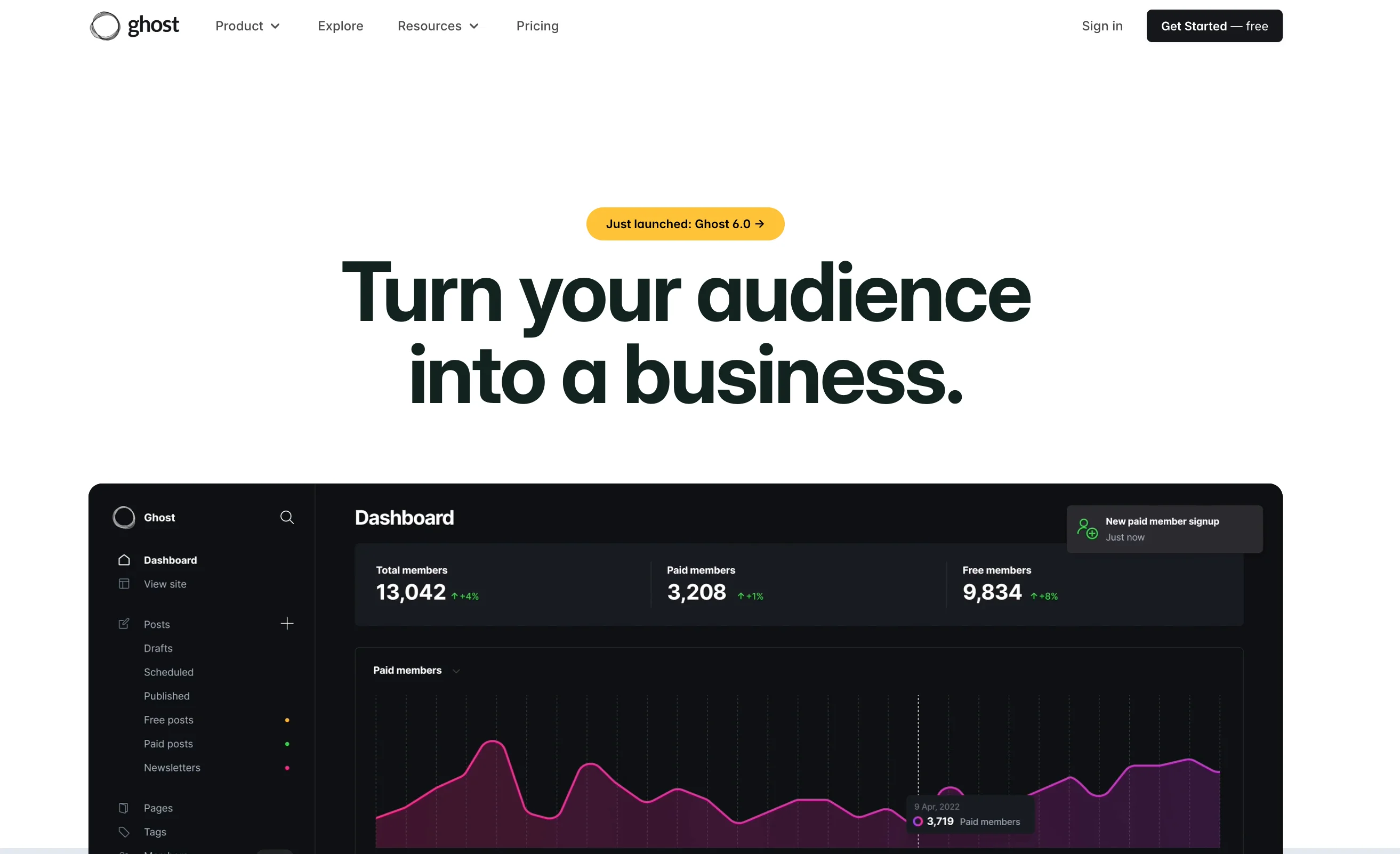 homepage of ghos showing an analytics dashboard