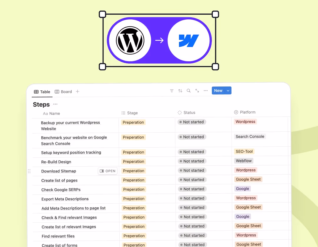 Wordpress to Webflow Migration Guide