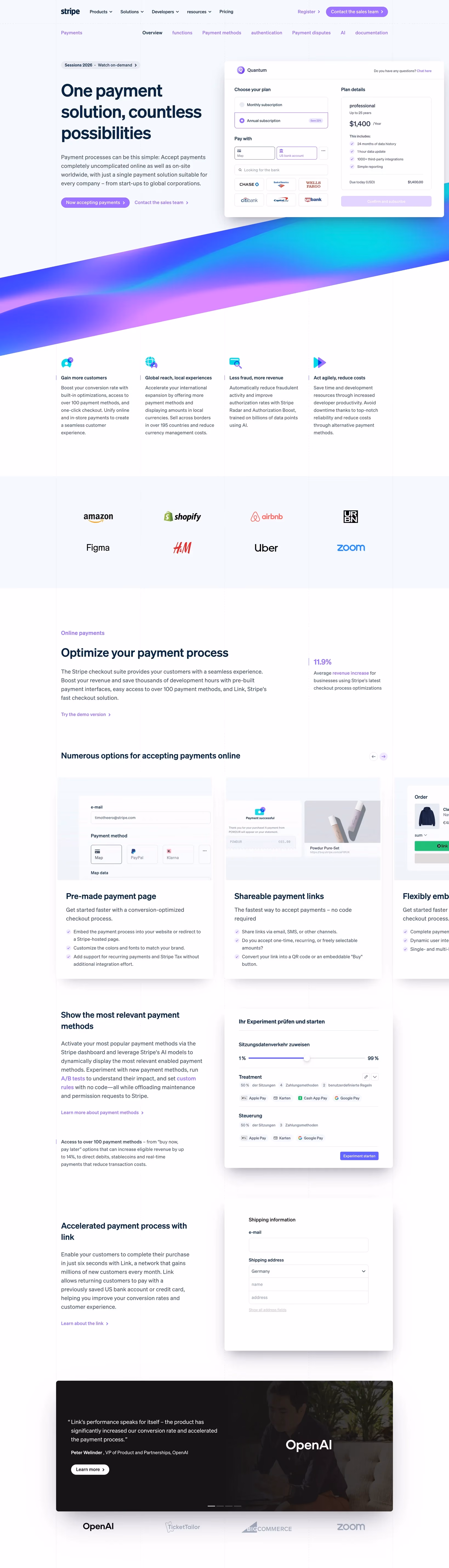 Stripe payments page with the headline "One payment solution, countless possibilities," a sample subscription checkout UI, client logos including Amazon, Shopify, Airbnb, and Uber, and sections on payment methods, shareable payment links, and Stripe Link checkout.