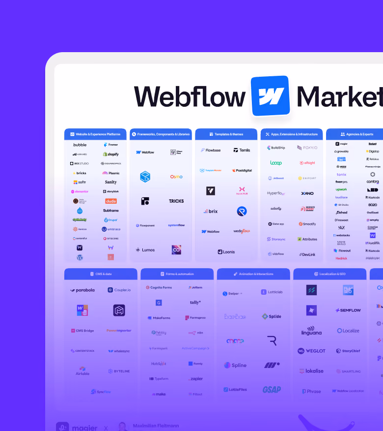 The Complete Webflow Market Map: 140+ Tools, Agencies, and Integrations