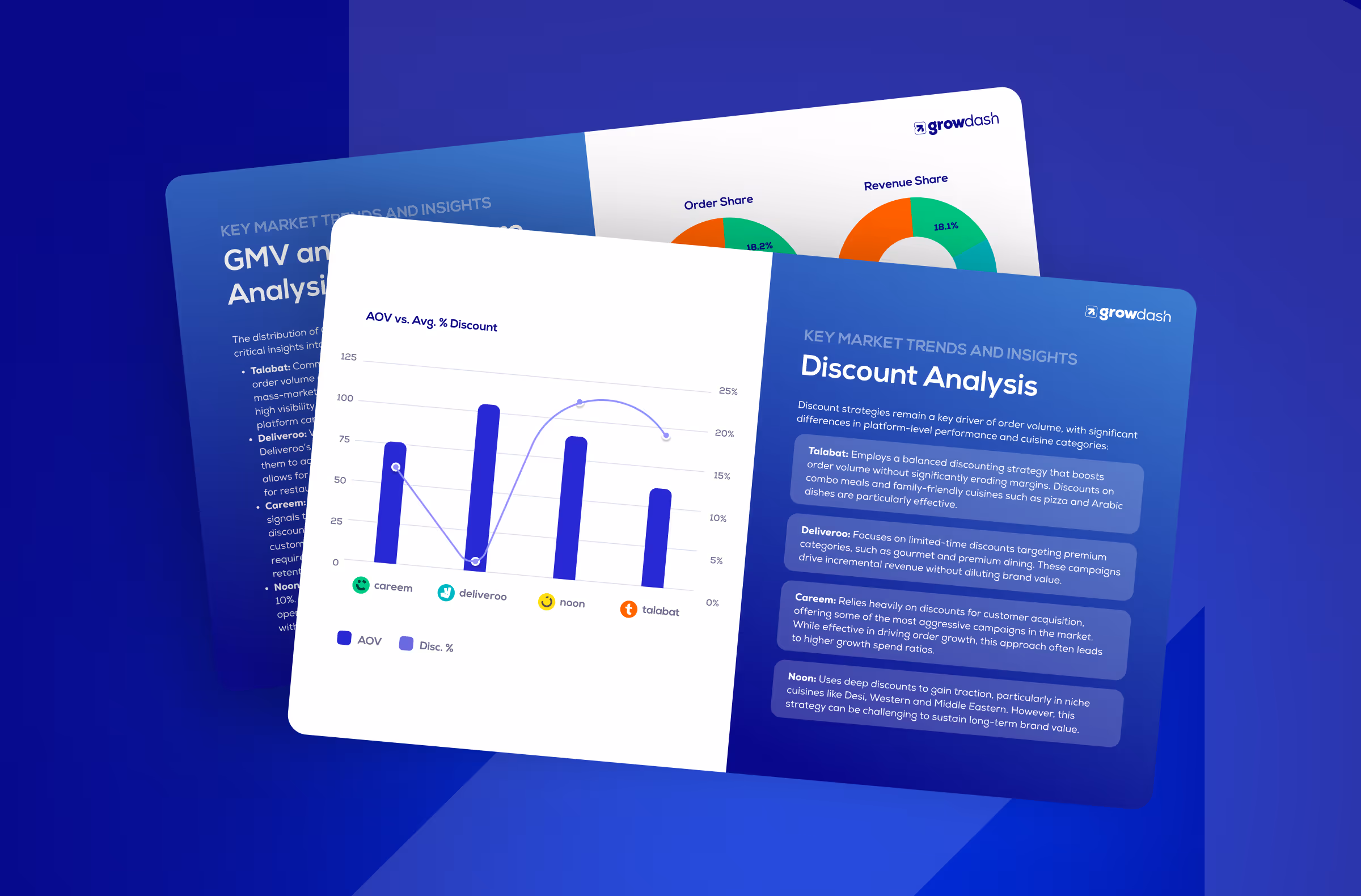 growdash x magier case study