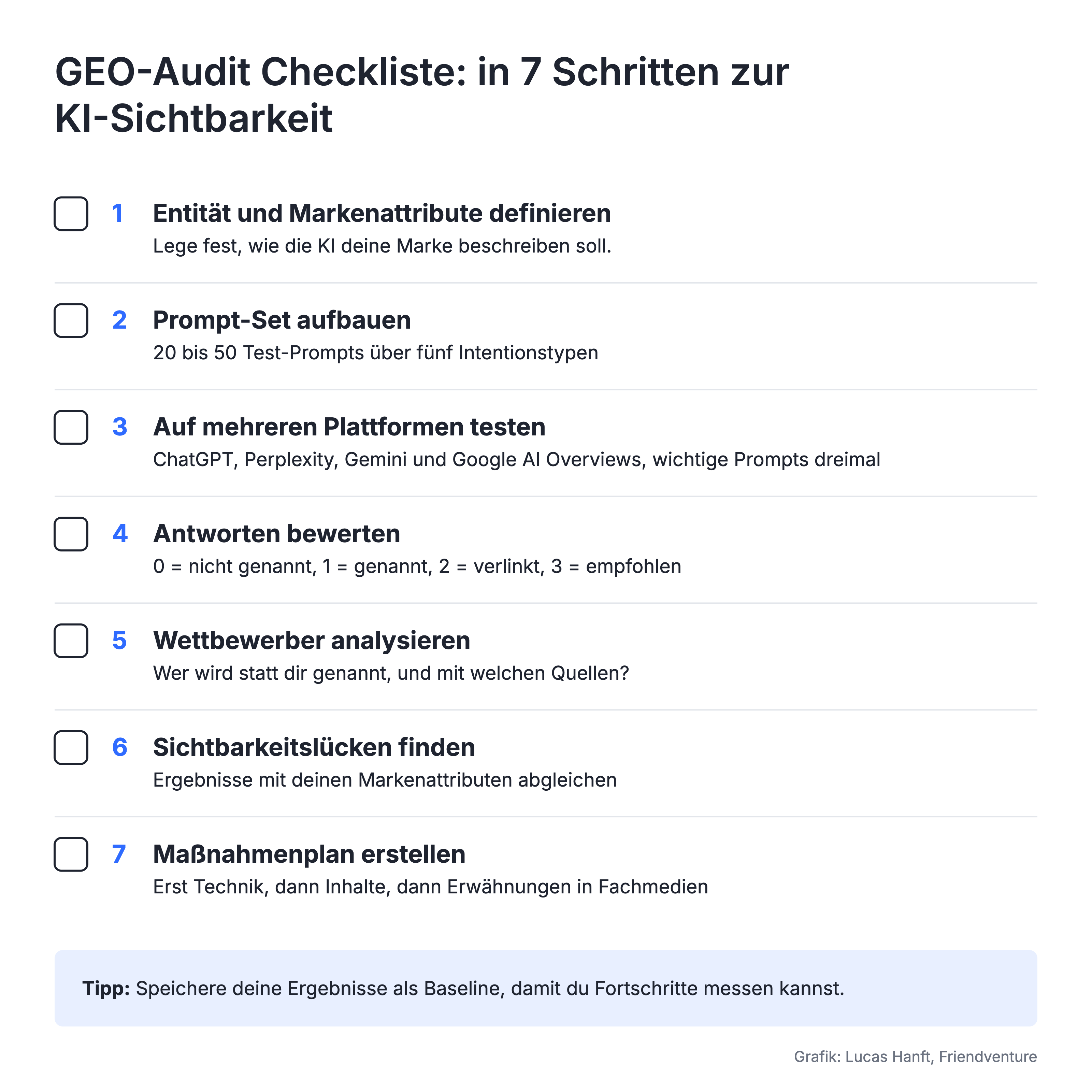 GEO-Audit Checkliste mit sieben Schritten von der Definition der Markenattribute bis zum priorisierten Maßnahmenplan.