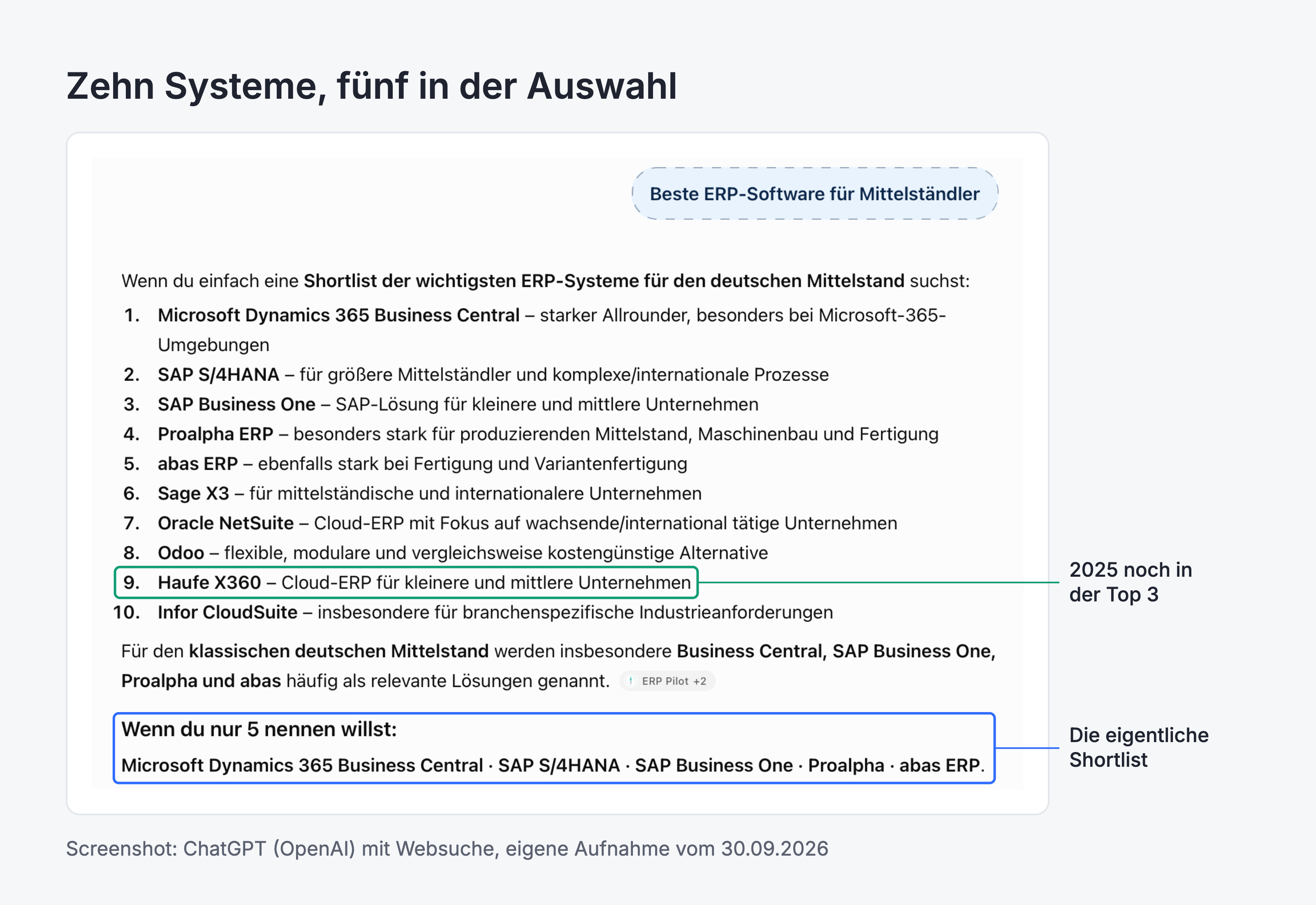 ChatGPT-Antwort mit Websuche auf die Frage nach der besten ERP-Software für Mittelständler: zehn Systeme, verdichtet auf eine Auswahl von fünf.