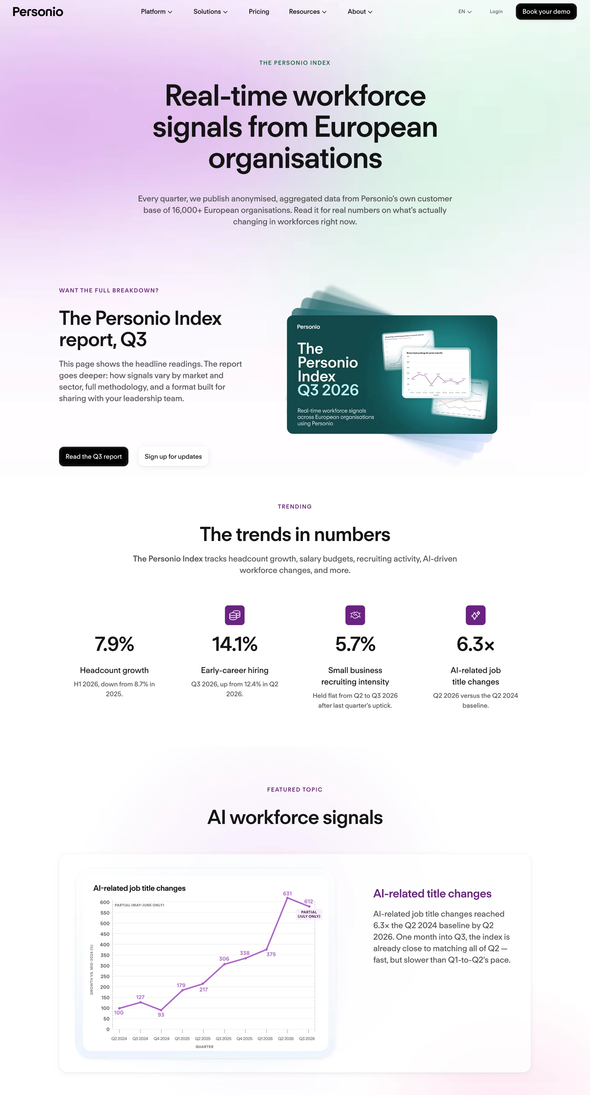 Personio Index page with the headline “Real-time workforce signals from European organisations” and a report download button