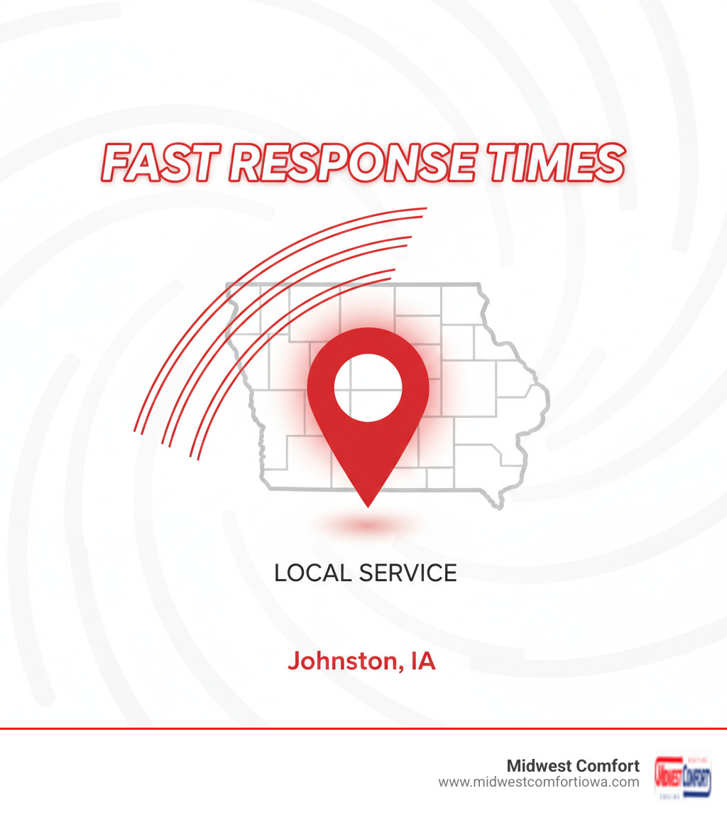 A graphic showing a map of Johnston, IA with a pin indicating a local service and fast response times highlighted - emergency furnace service johnston infographic  A graphic showing a map of Johnston, IA with a pin indicating a local service and fast response times highlighted - emergency furnace service johnston infographic