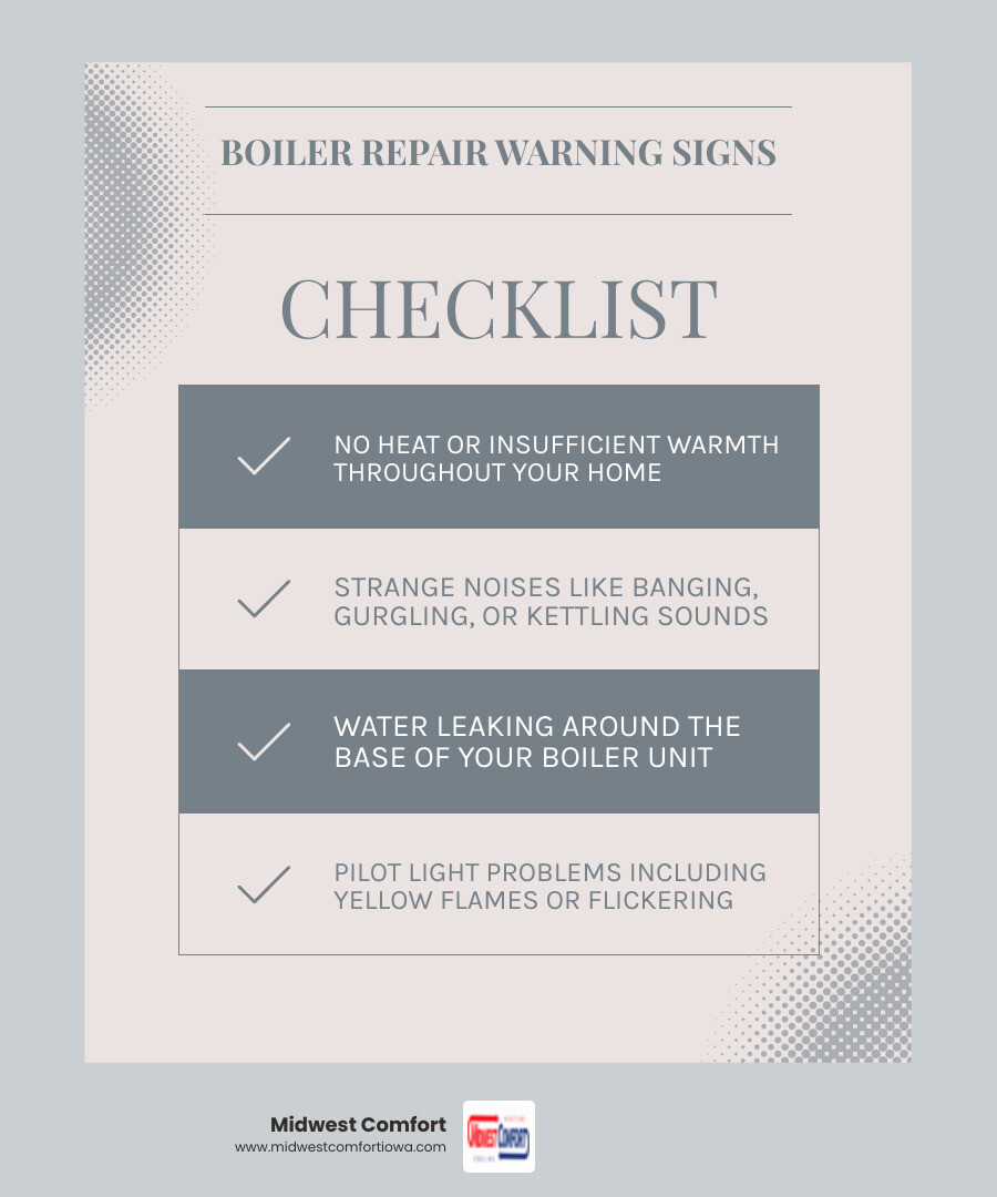 Infographic showing the top 5 signs your boiler needs immediate repair: 1. No heat or cold radiators with temperature icons, 2. Strange noises with sound wave symbols showing banging and gurgling, 3. Water leaking or pooling around unit with water droplet graphics, 4. Yellow or flickering pilot light with flame icon, 5. Unusual sulfur or burning odors with smell indicators - boiler repair in carlisle ia infographic checklist-light-blue-grey
