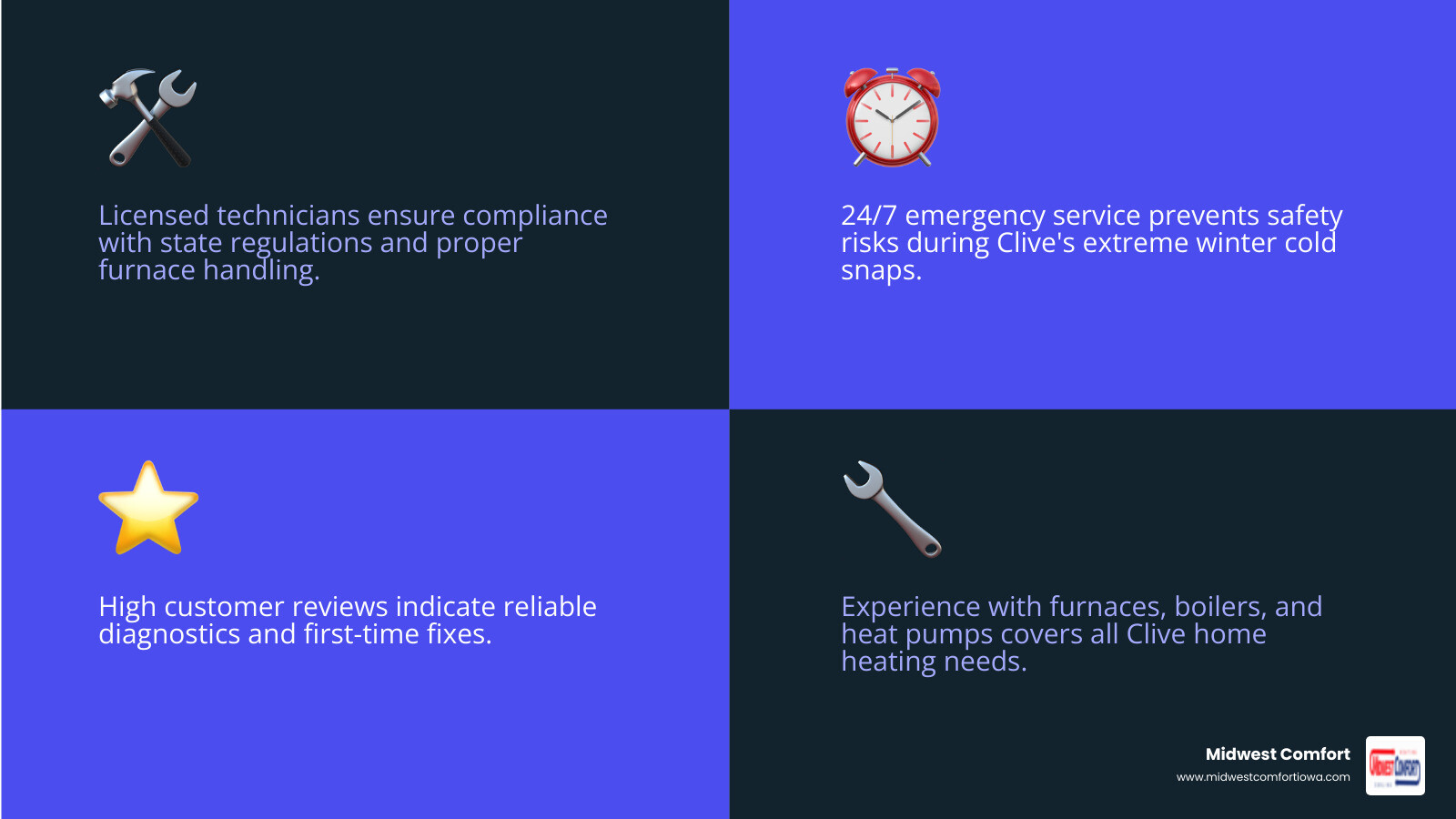 Infographic showing top criteria for best furnace repair in Clive IA including licensing emergency service and reviews