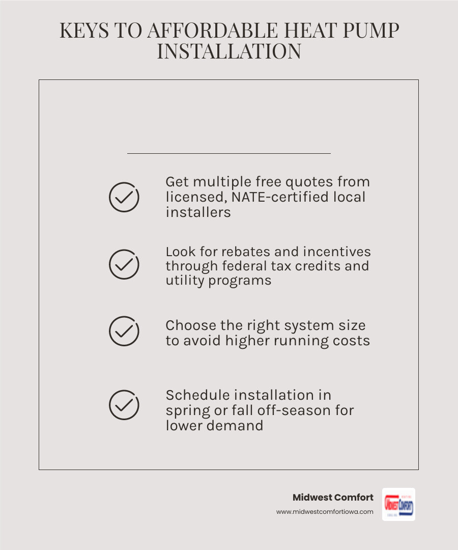 Infographic showing how heat pumps transfer heat for cooling and heating and key ways to save on installation in Des Moines
