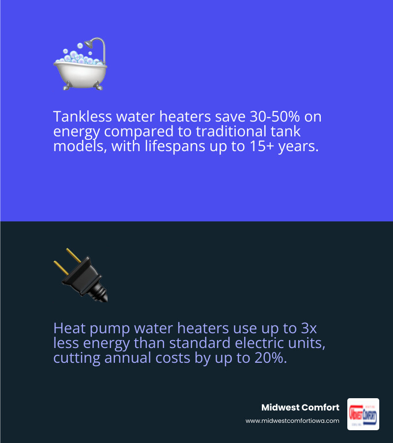 Infographic showing benefits of timely water heater replacement in Des Moines including energy savings, lifespan, and