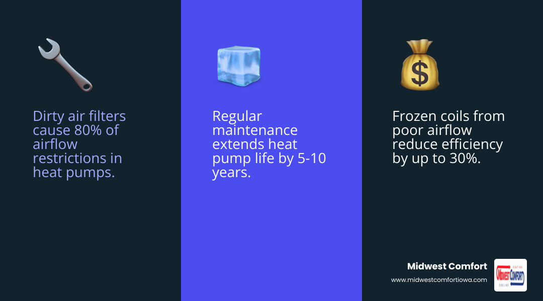 infographic showing common heat pump problems causes prevention tips and when to call a pro - common heat pump problems and infographic showing common heat pump problems causes prevention tips and when to call a pro - common heat pump problems and