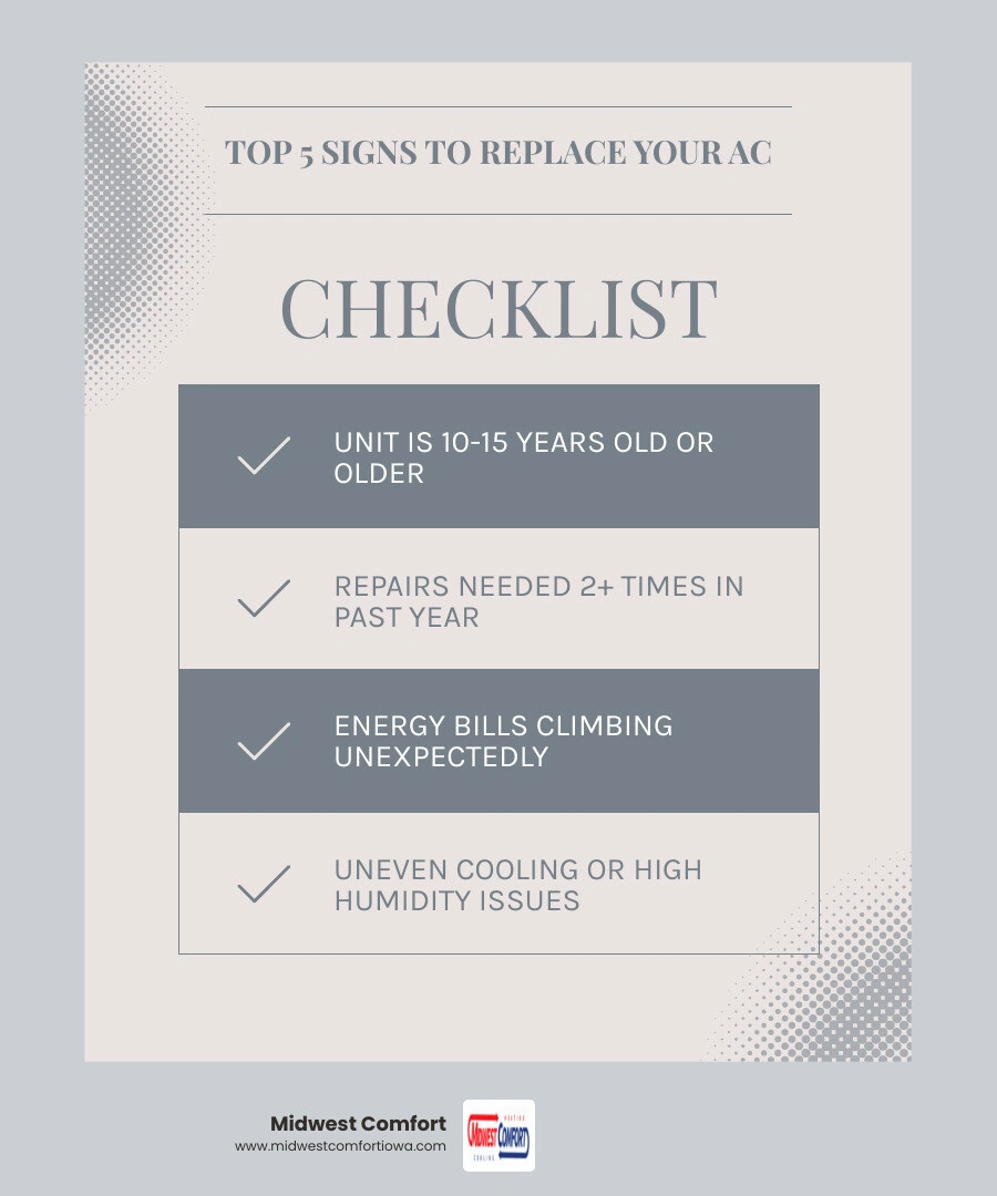 Top 5 signs it's time to replace your air conditioner infographic with age, repairs, energy bills, refrigerant, and Top 5 signs it's time to replace your air conditioner infographic with age, repairs, energy bills, refrigerant, and