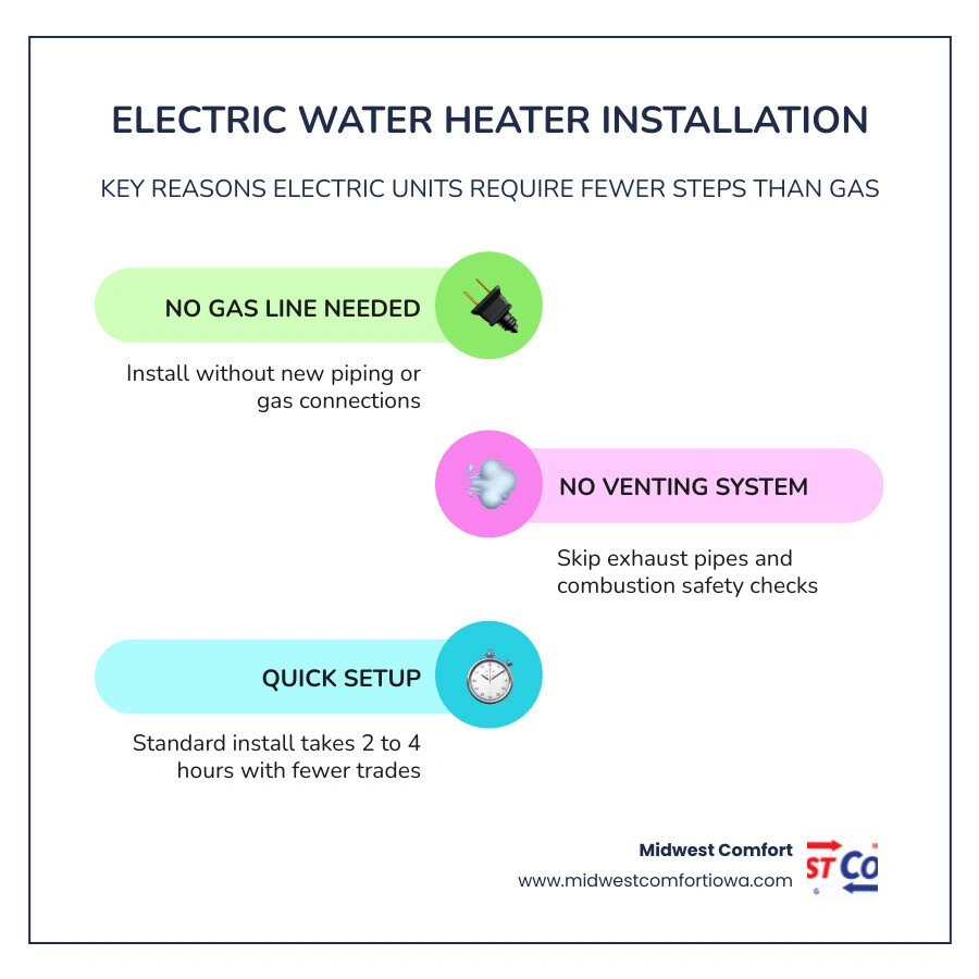 Infographic comparing electric vs gas water heater installation steps side by side for homeowners infographic