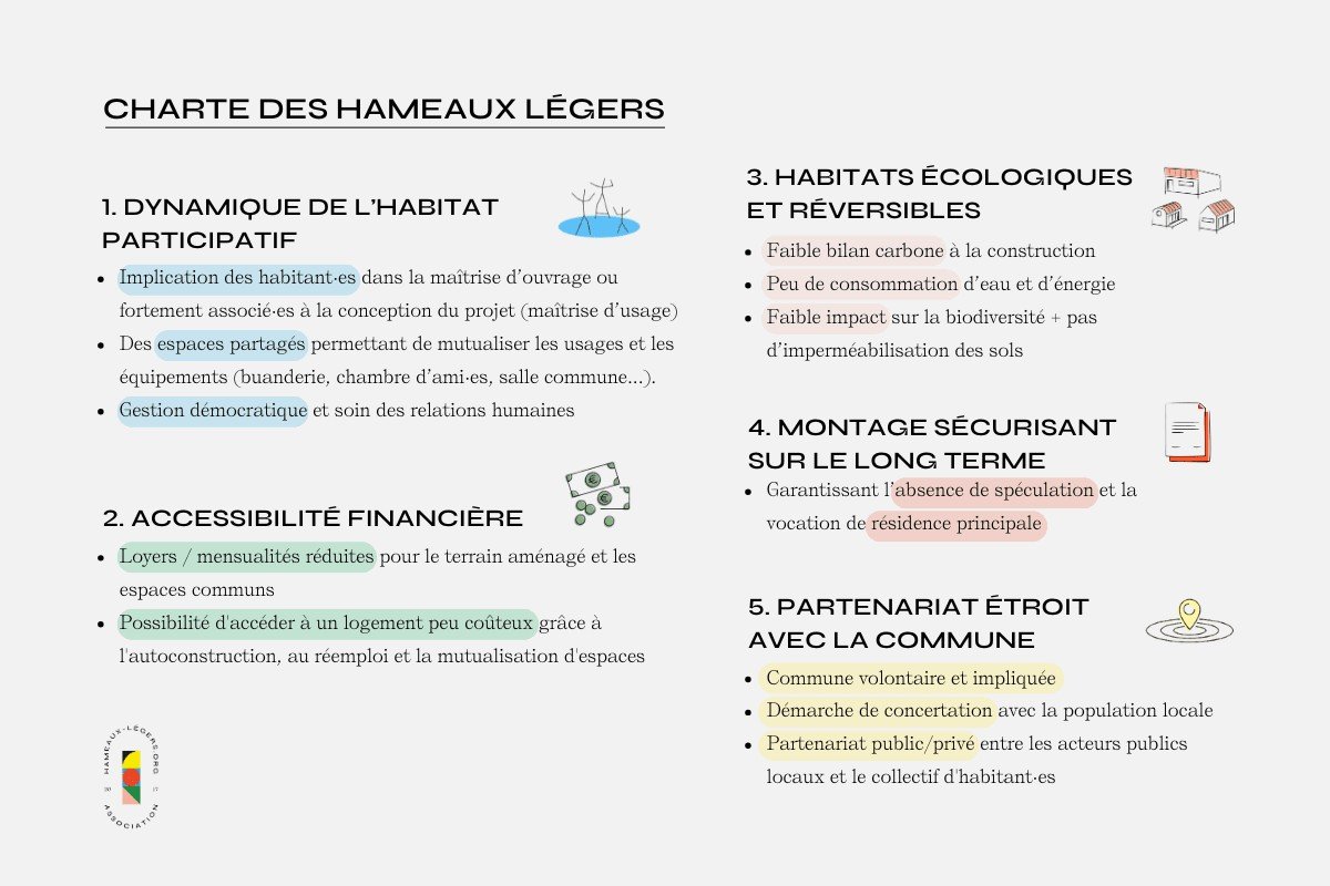 Charte des hameaux légers