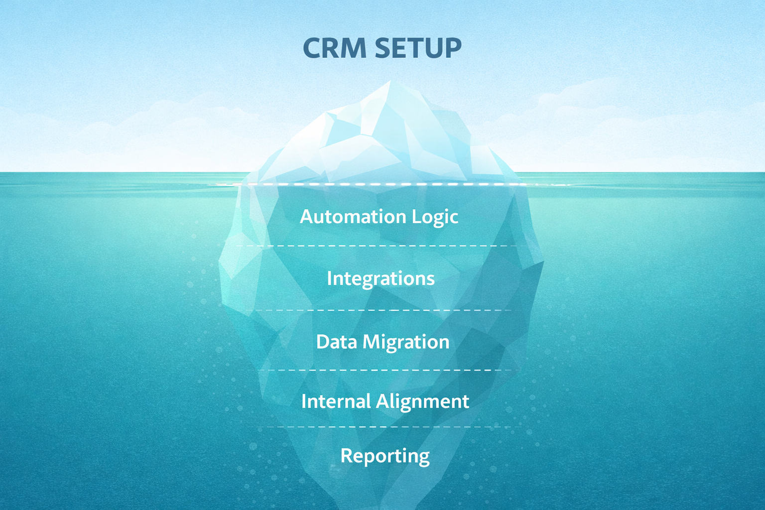 Internal CRM implementation: how not to fail miserably