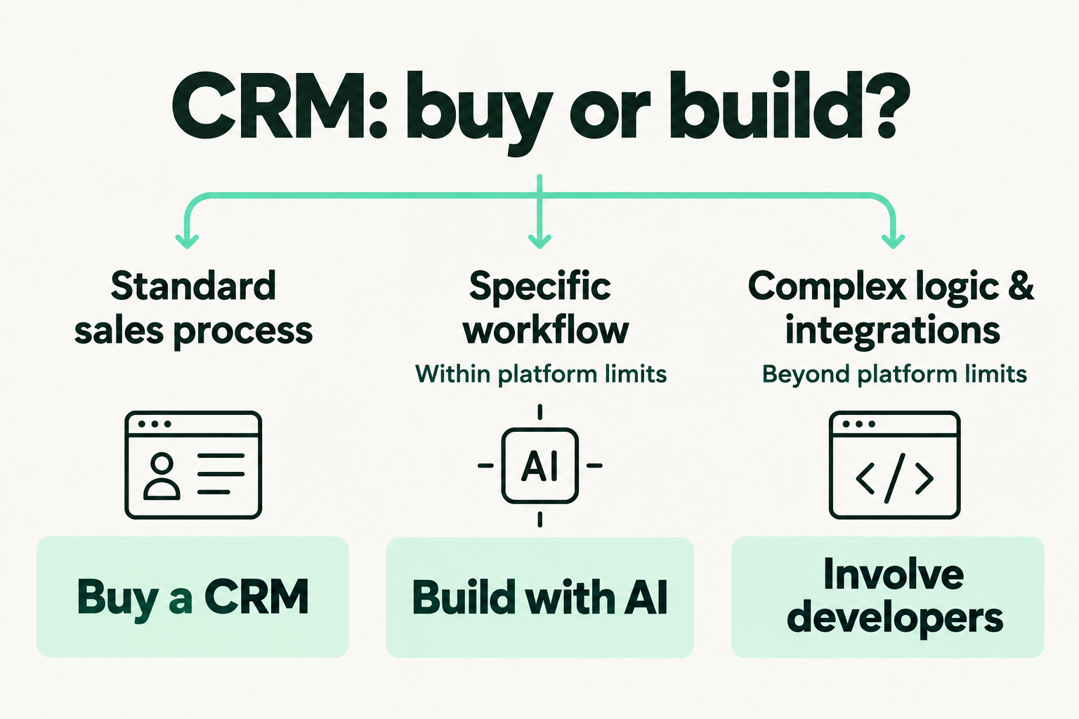 CRM su AI: kada kurti savo, o kada rinktis jau sukurtą?