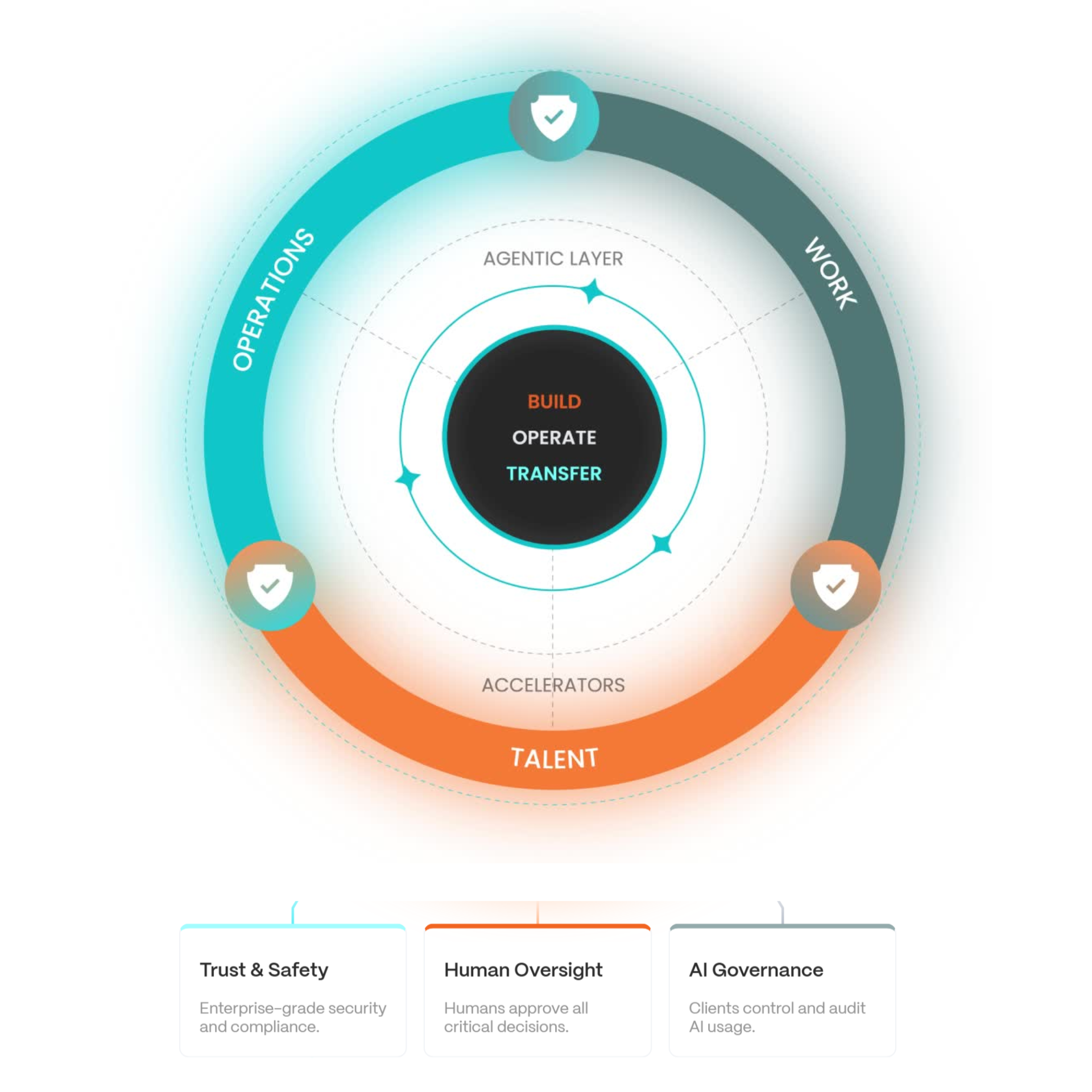 Odyssey Platform Image