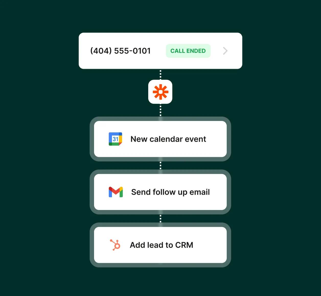 An automation workflow shows a completed call triggering a calendar event, follow-up email, and CRM update for a music teacher answering service.