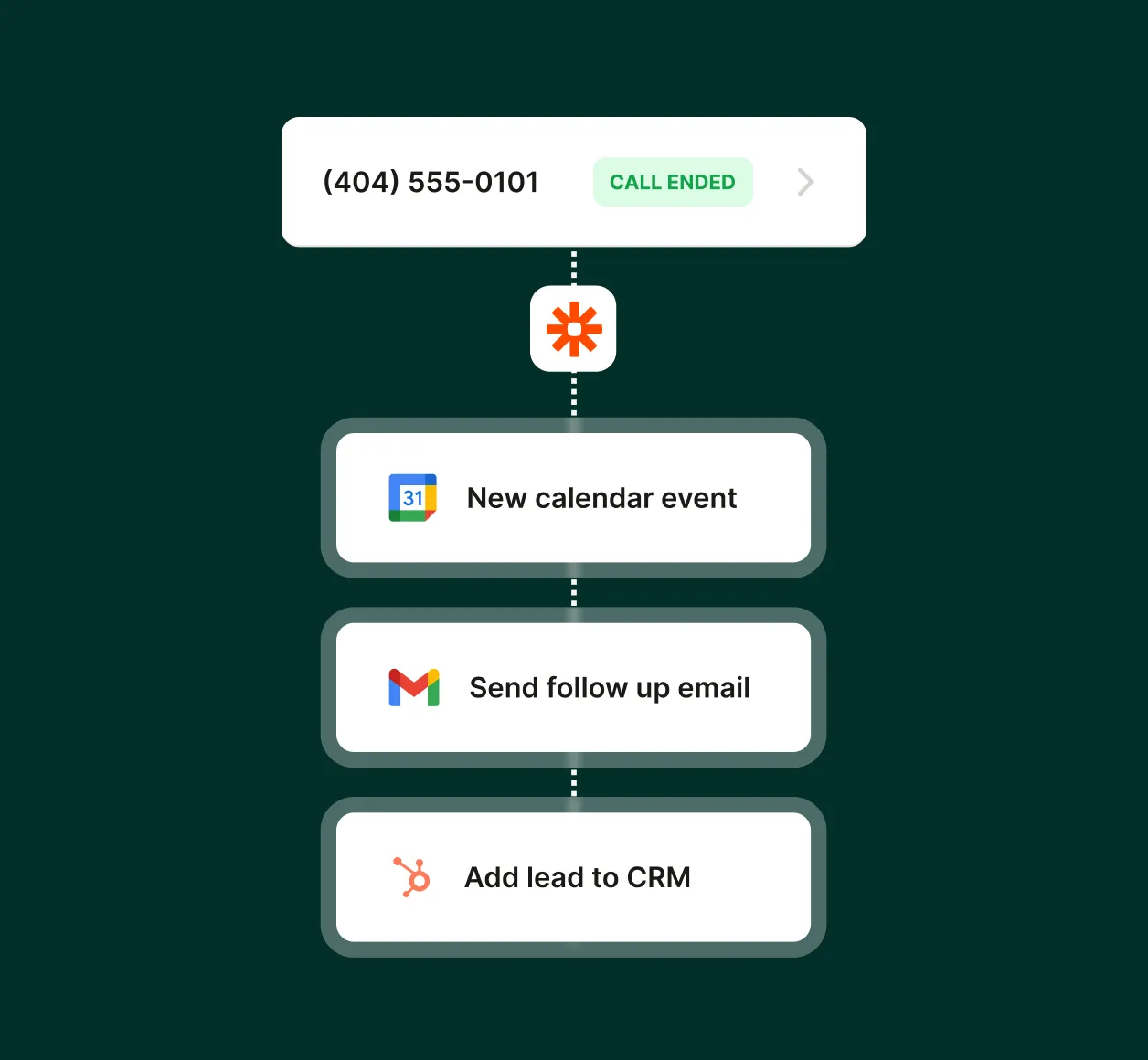 Refinishing company answering service Zapier integration triggering calendar events, emails, and CRM lead capture.