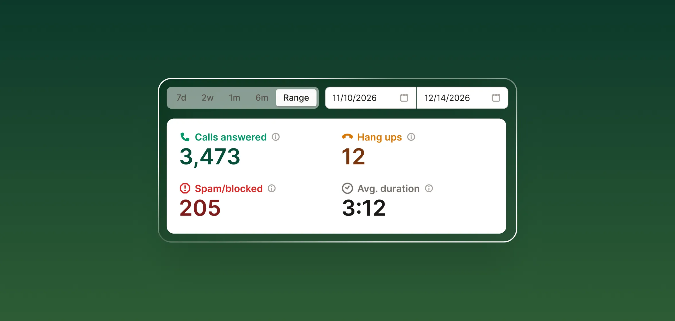 AI receptionist greeting an incoming call for Lemon Tree Real Estate, demonstrating 24/7 answering service for realtors.