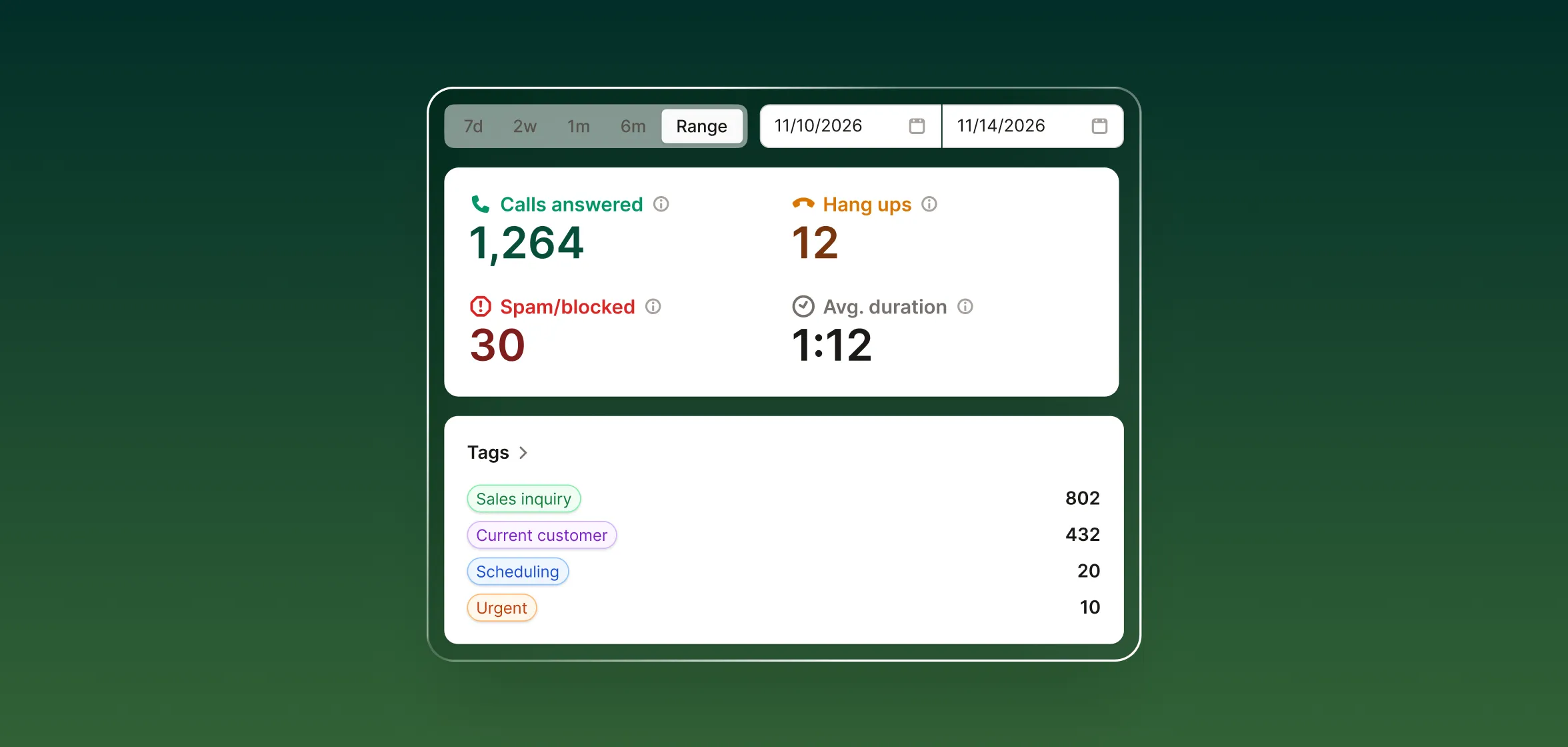AI receptionist greeting an incoming call for Lemon Tree Real Estate, demonstrating 24/7 answering service for realtors.