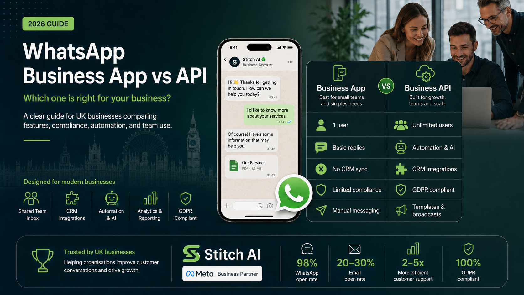 WhatsApp Business App vs WhatsApp Business API: What's the Difference and Which Do You Need?