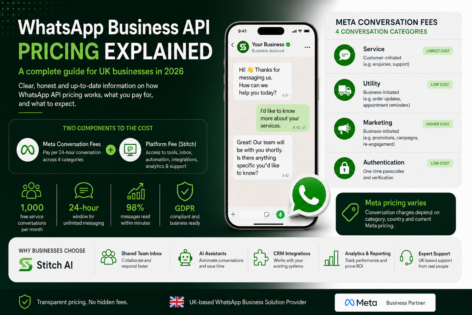 How Much Does the WhatsApp Business API Cost? Pricing Explained for 2026
