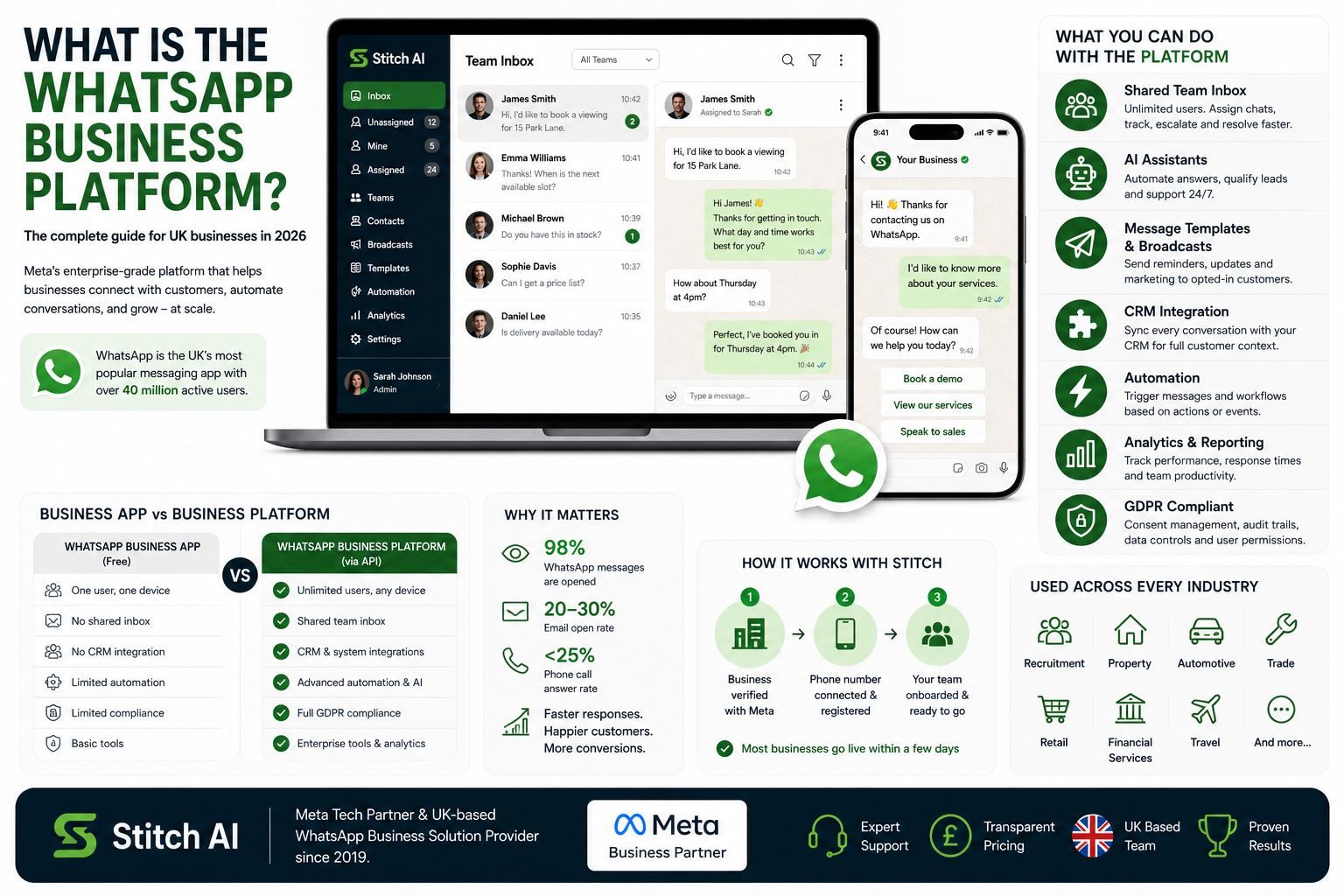 What Is the WhatsApp Business Platform? Everything You Need to Know in 2026