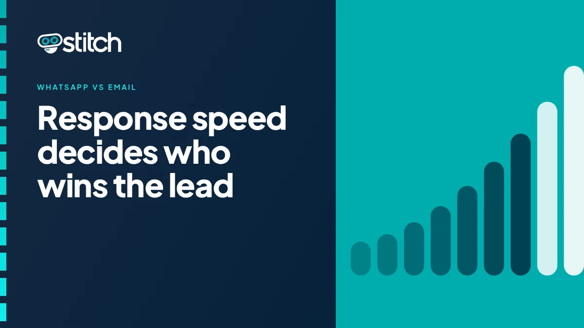 Graphic showing that response speed on WhatsApp decides which business wins the lead