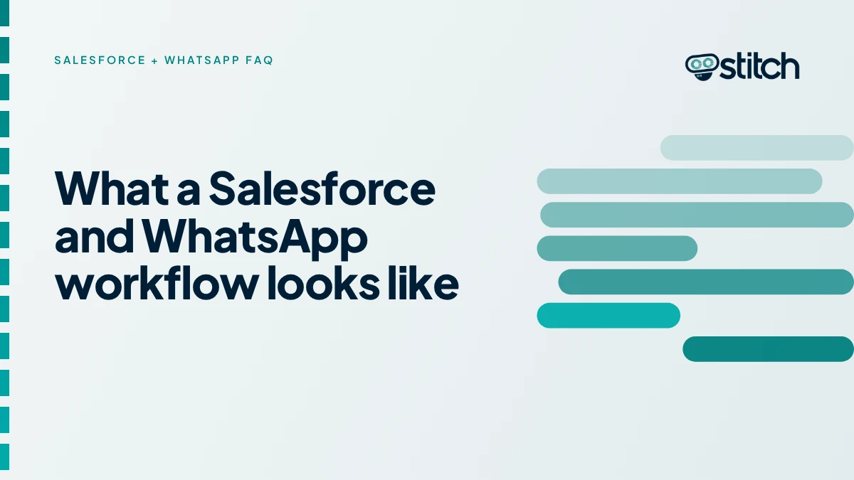 Graphic showing a WhatsApp and Salesforce workflow in practice