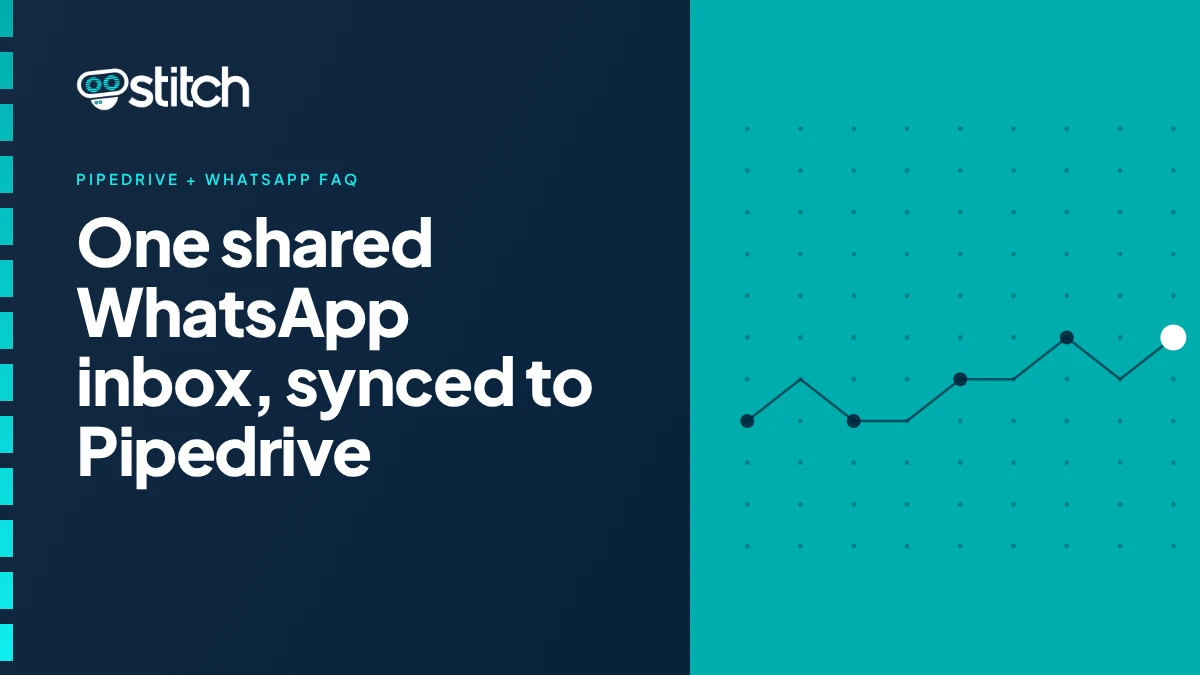 Graphic showing a shared WhatsApp team inbox syncing contacts and conversations into Pipedrive