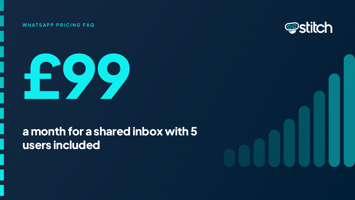 Graphic showing Stitch Shared Team Inbox pricing from £99 per month including 5 users