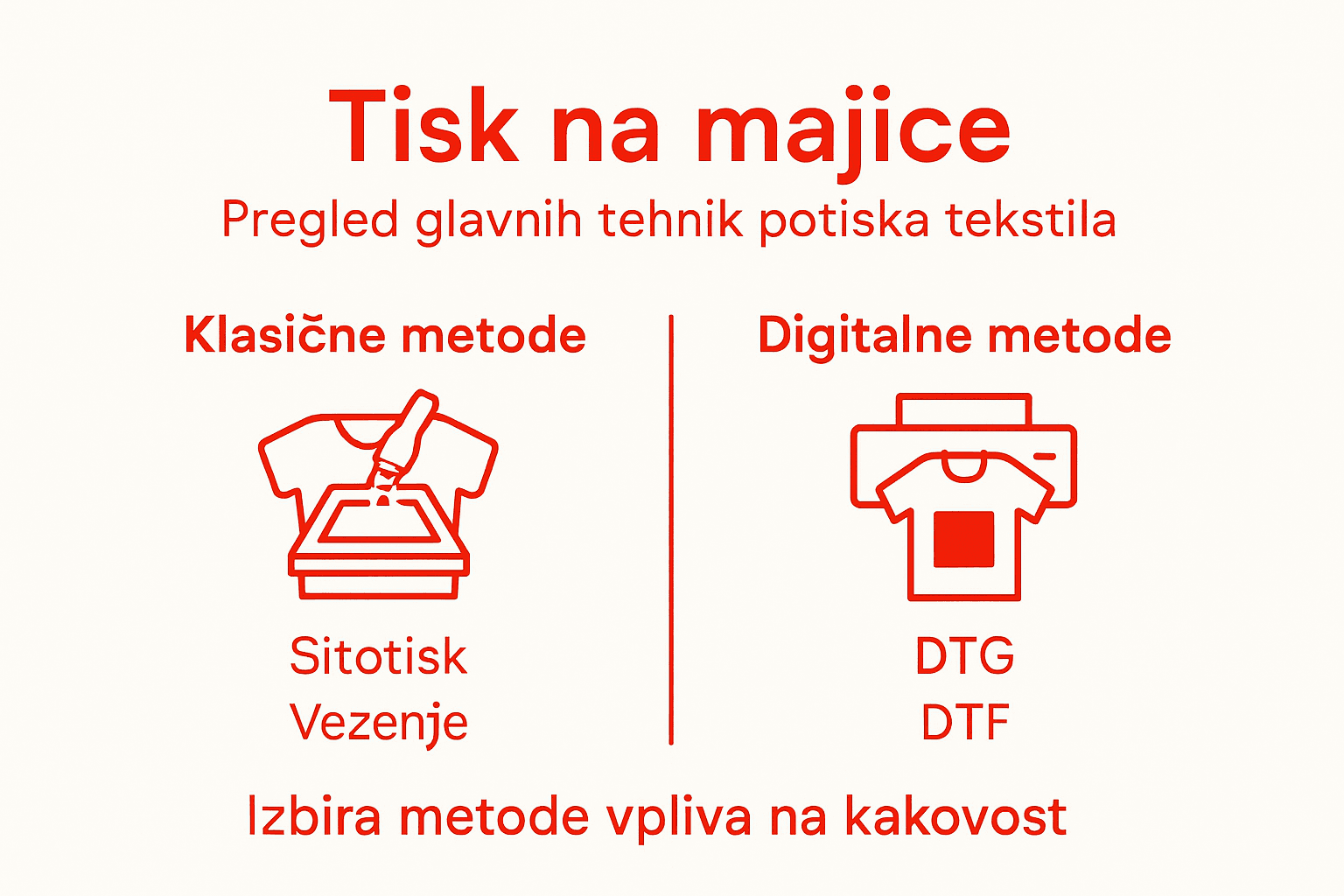 Infografika: različni načini tiska na majice na enem mestu