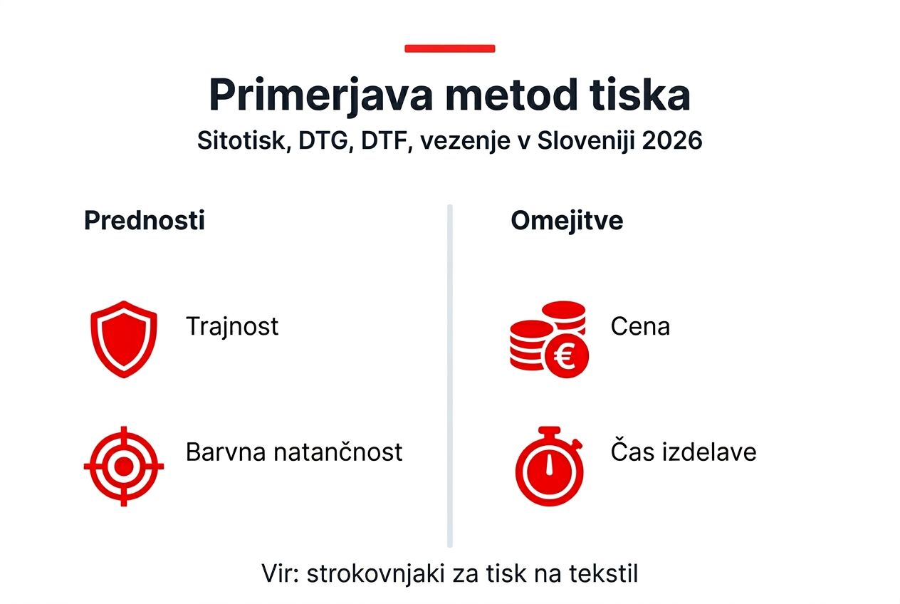 Pregled glavnih tiskarskih tehnik in njihova primerjava v infografiki
