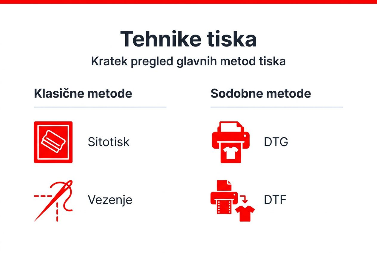 Preglednica z glavnimi razlikami med tehnikami tiska na tekstil