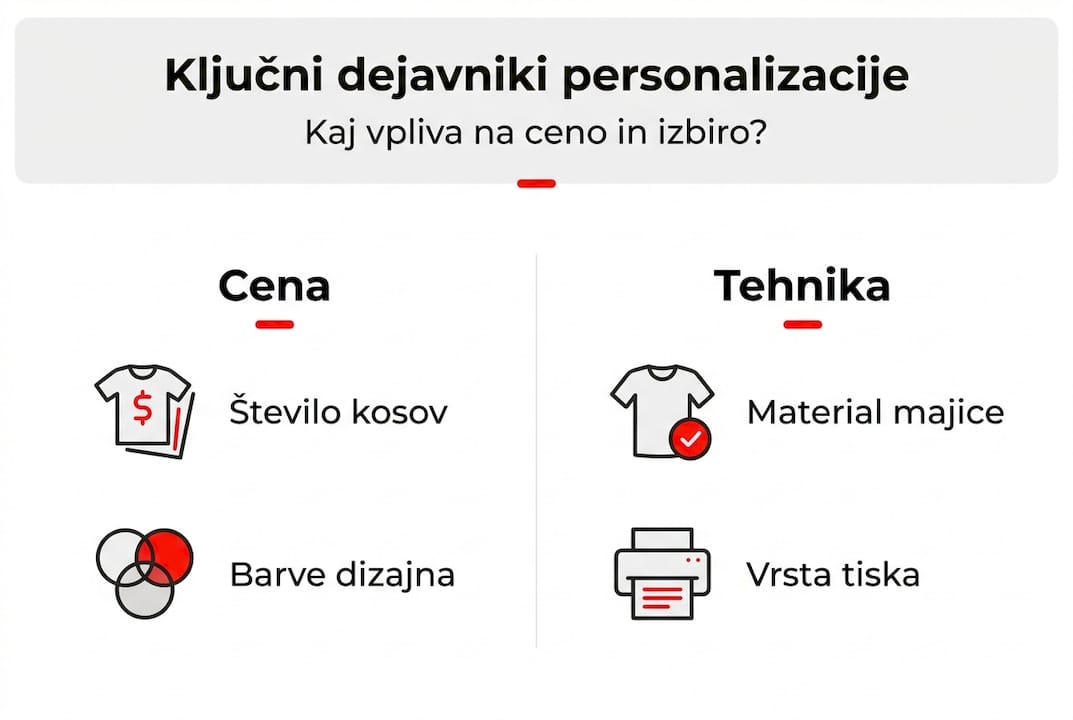 Infografika: ključni dejavniki pri personalizaciji majic
