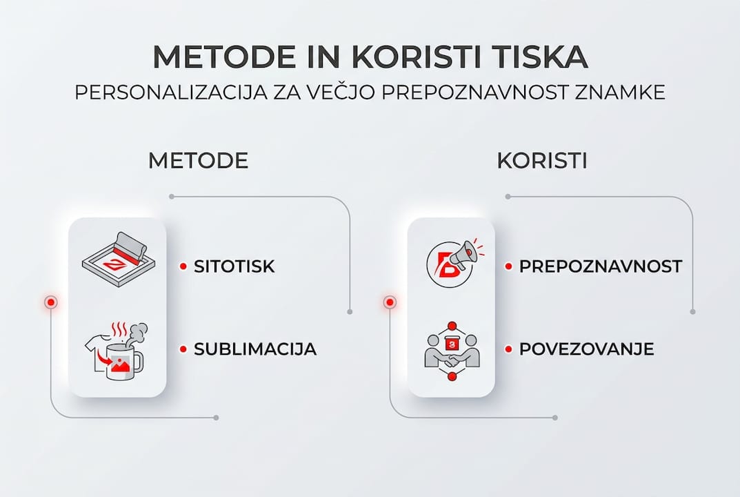 Pregled ključnih pristopov in prednosti personaliziranega tiska v infografiki