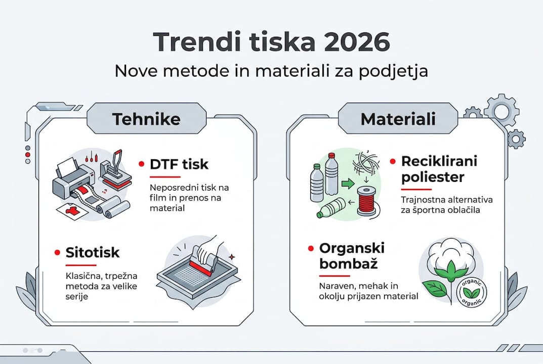 Pregled najnovejših smernic v tiskarstvu: sodobne tehnologije in izbrani materiali