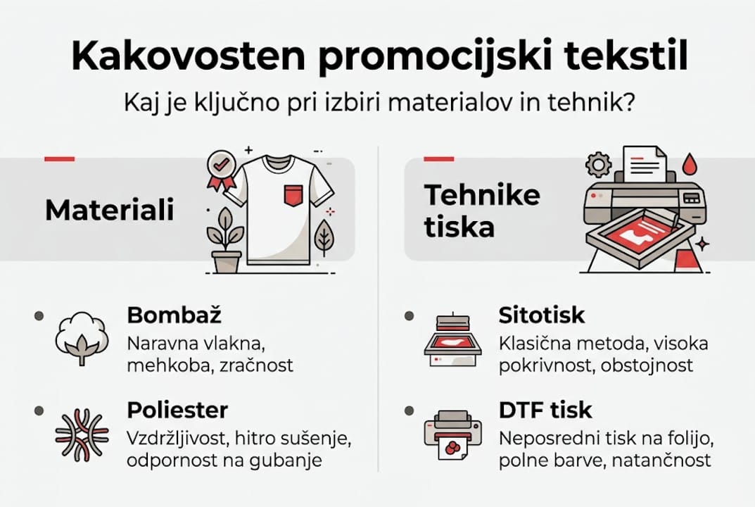 Infografika: izbor materialov in postopkov izdelave promocijskega tekstila