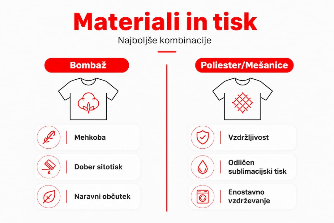 Grafični prikaz primerjave med bombažem in poliesterom za tiskanje