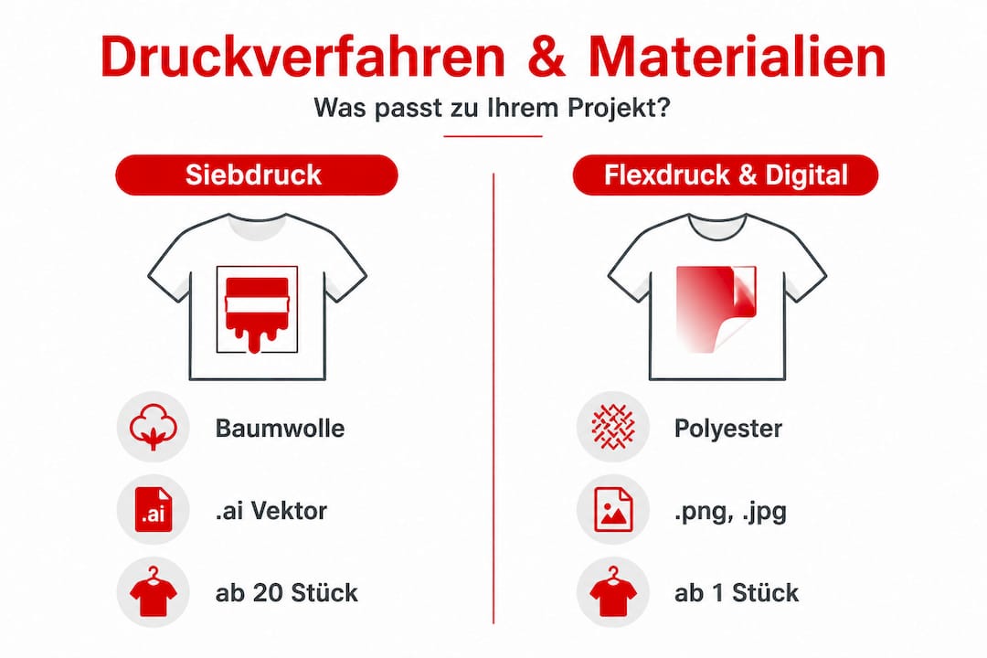 Übersicht: Verschiedene Drucktechniken und Stoffarten im Vergleich