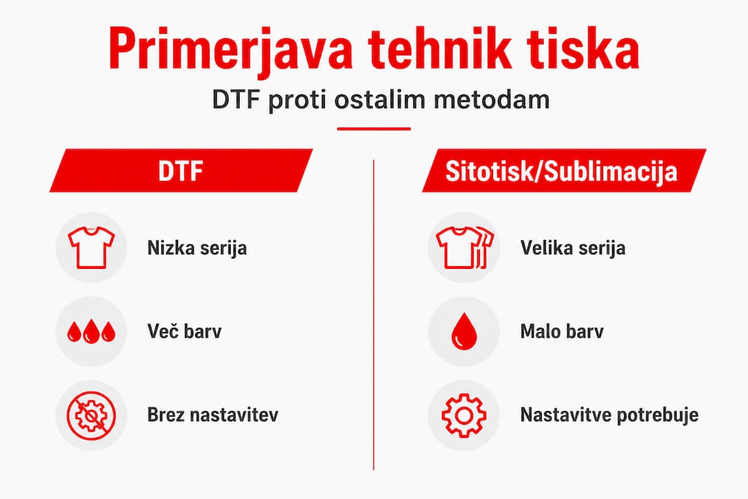 Pregledna infografika: primerjava DTF tiskanja z drugimi tehnikami tiska
