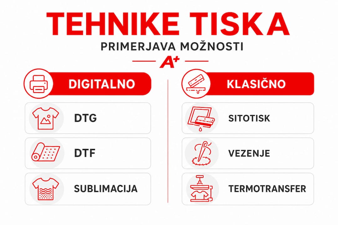 Pregled razlik med digitalnim in klasičnim tiskom v infografiki